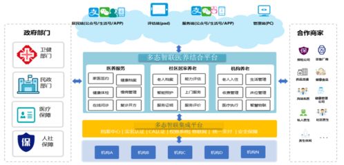 重磅 创业慧康荣获全国第四批智慧健康养老示范企业