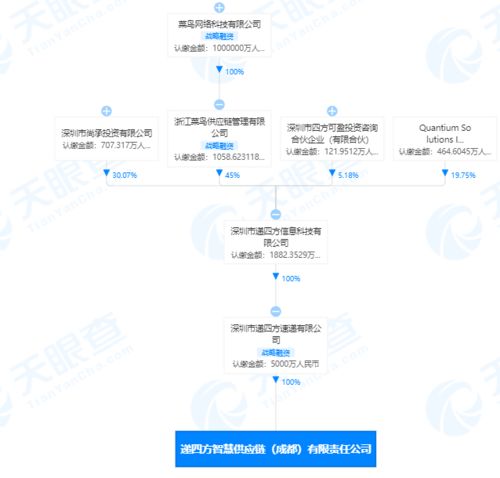 菜鸟网络关联企业成立智慧供应链公司,注册资本5千万元