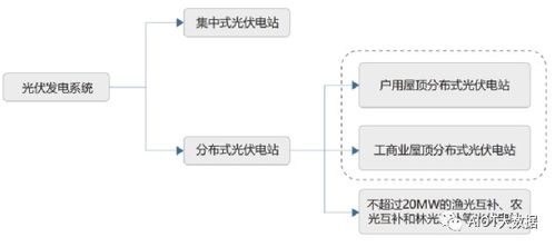 分布式光伏电站系统集成项目案例分析