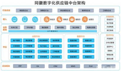 签约丨中仪携手同徽 共建数字化供应链服务中台