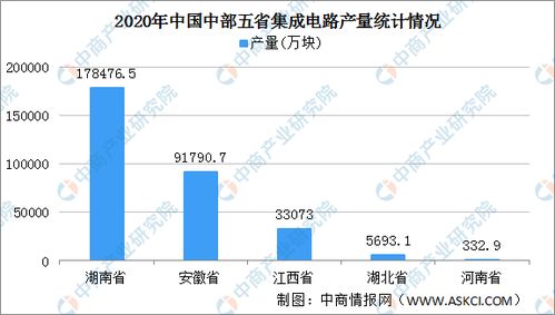 中部地区六省电子信息产业 十四五 发展思路汇总分析 图