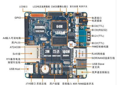 嵌入式系统开发 嵌入式系统开发学什么 嵌入式系统开发工程师工资