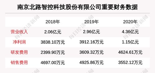 南京北路智控科技股份拟ipo凤凰网江苏 凤凰网