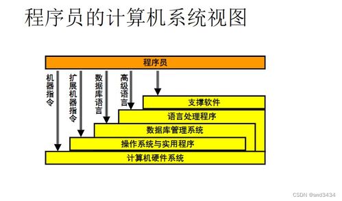 操作系统概述