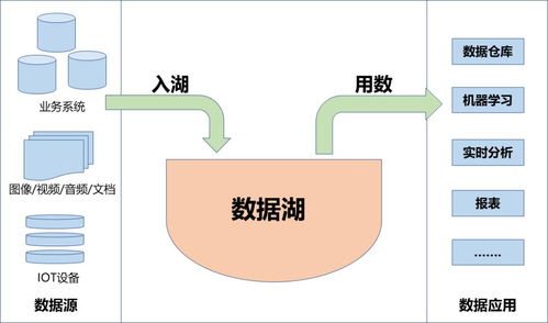 数据治理 数据集成概念全解