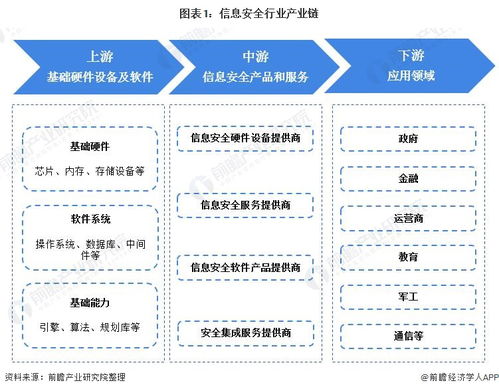 信息安全行业产业链全景梳理及区域热力地图